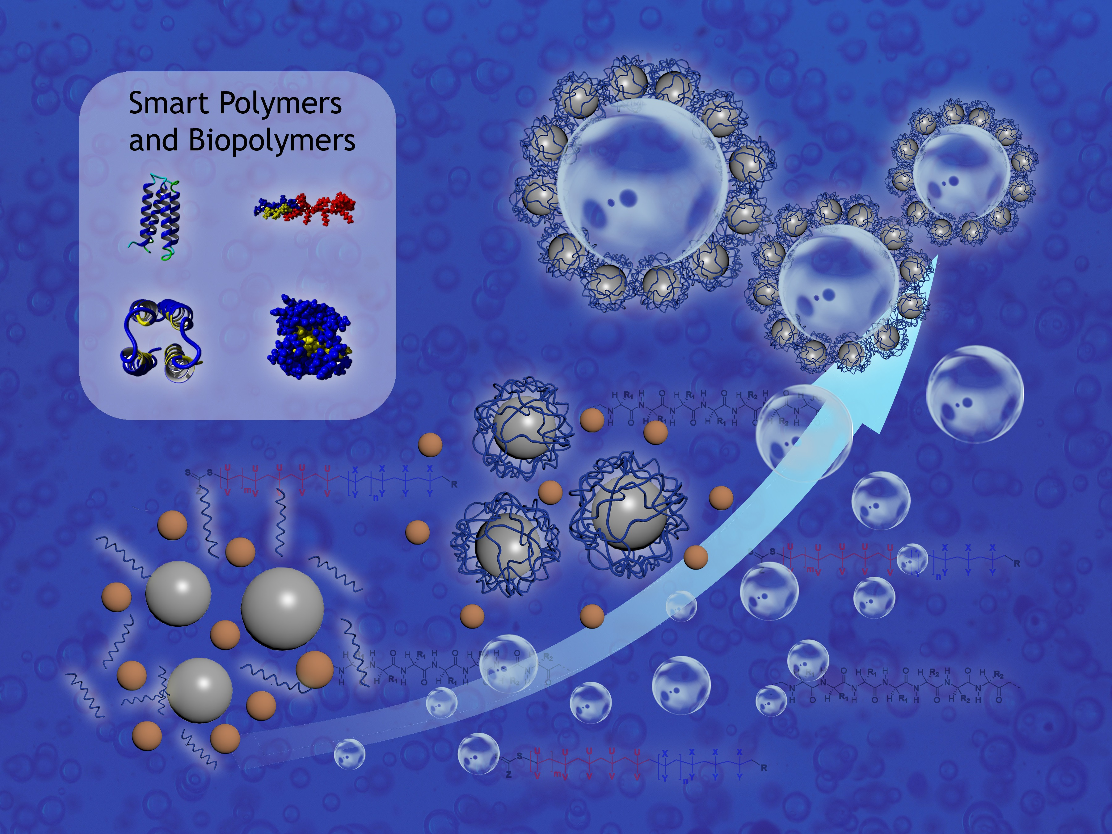 Mineral processing with smart polymers and biopolymers